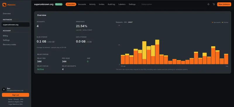 Peedee Hosting screenshot 1